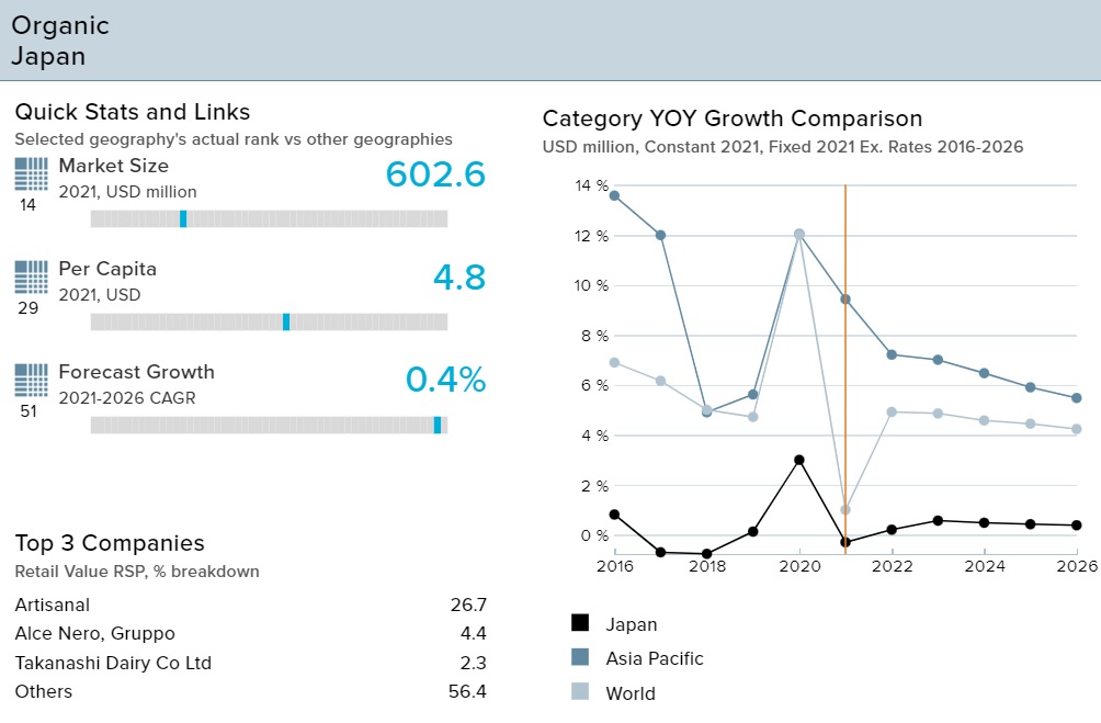Japan Global Organic Trade Guide