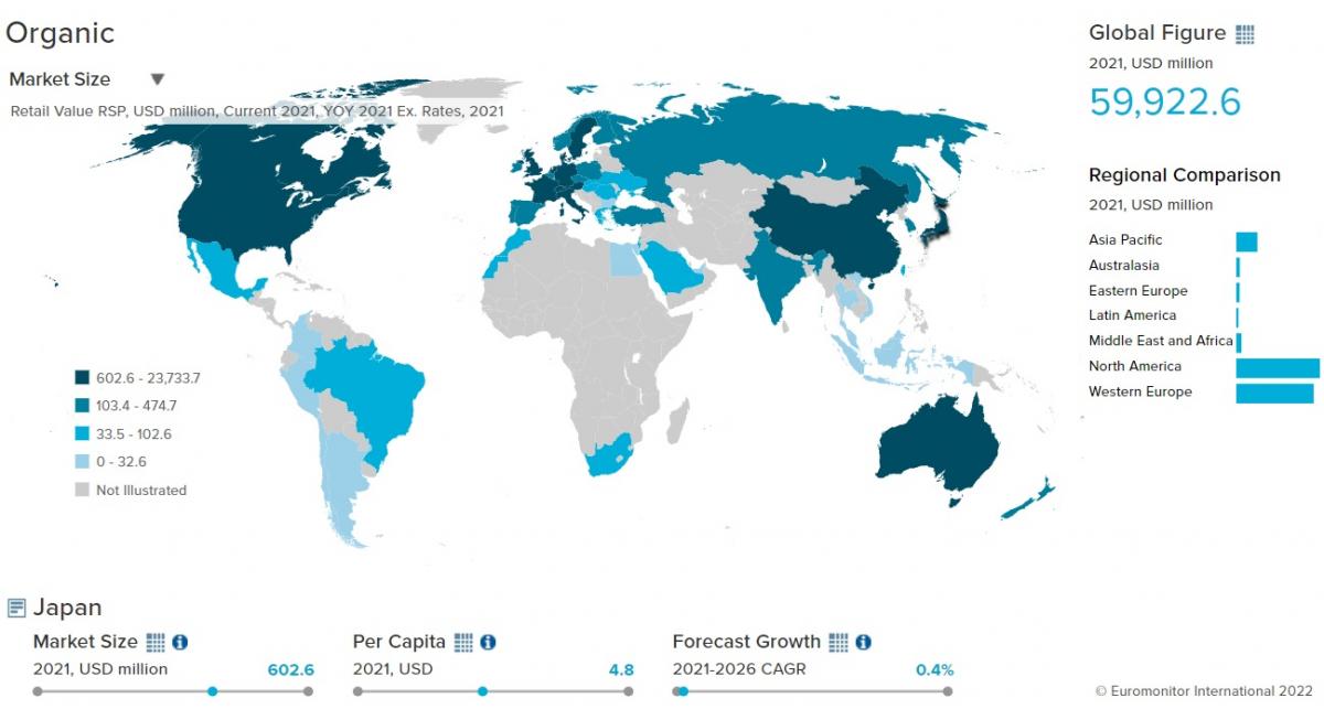 Japan Global Organic Trade Guide